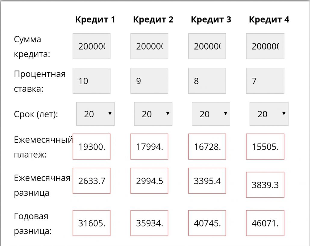 Бот займа телеграм