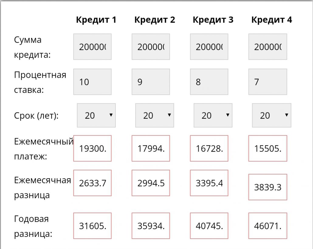 Займы в череповце отзывы